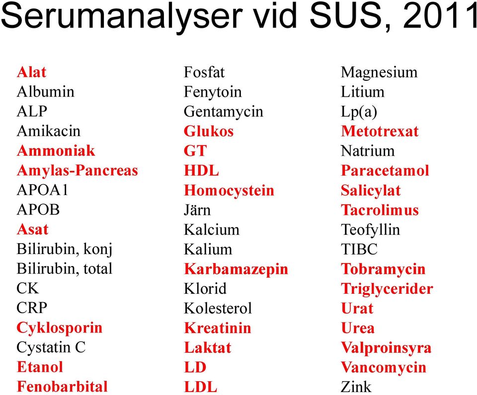 Homocystein Järn Kalcium Kalium Karbamazepin Klorid Kolesterol Kreatinin Laktat LD LDL Magnesium Litium Lp(a)