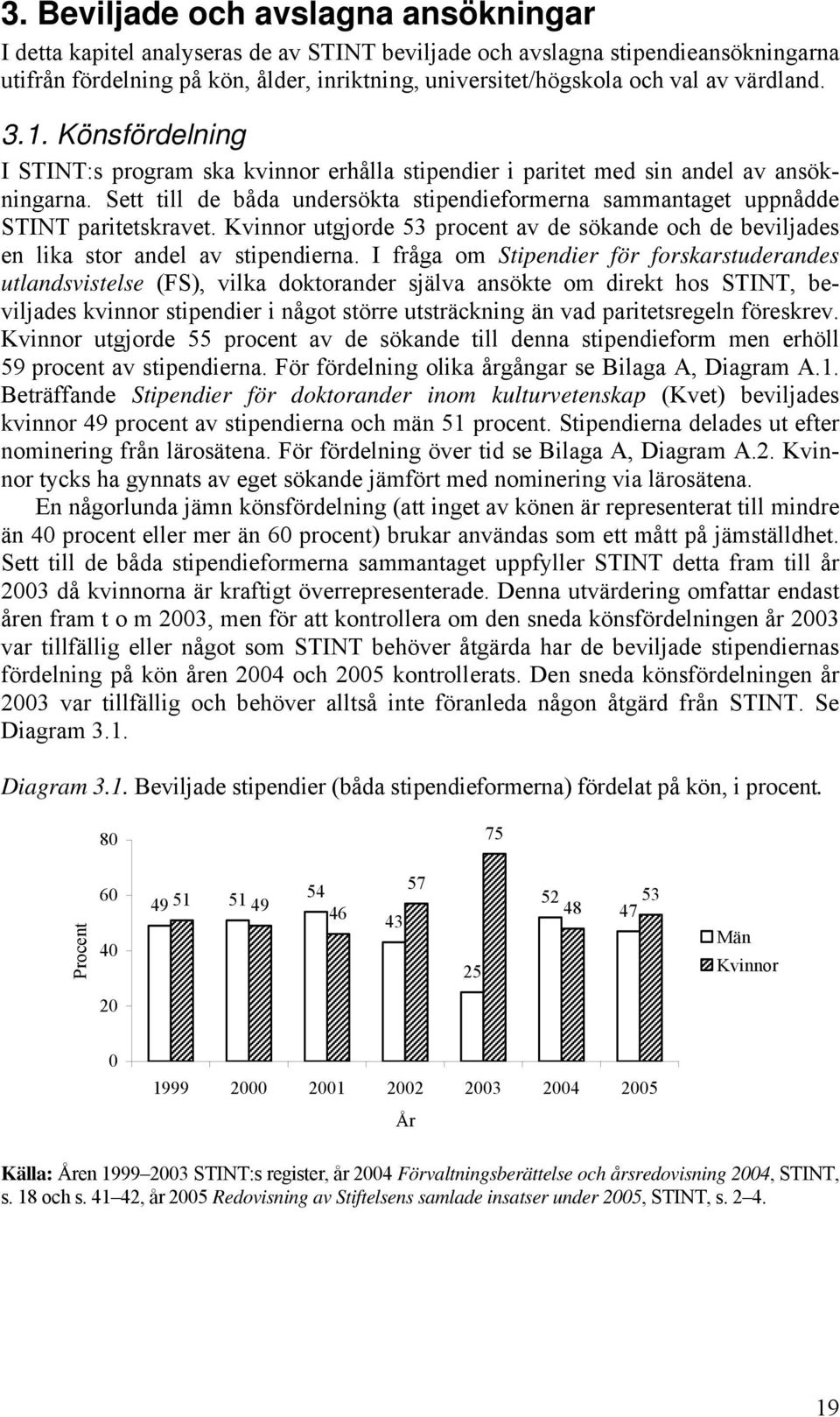 Sett till de båda undersökta stipendieformerna sammantaget uppnådde STINT paritetskravet. Kvinnor utgjorde 53 procent av de sökande och de beviljades en lika stor andel av stipendierna.