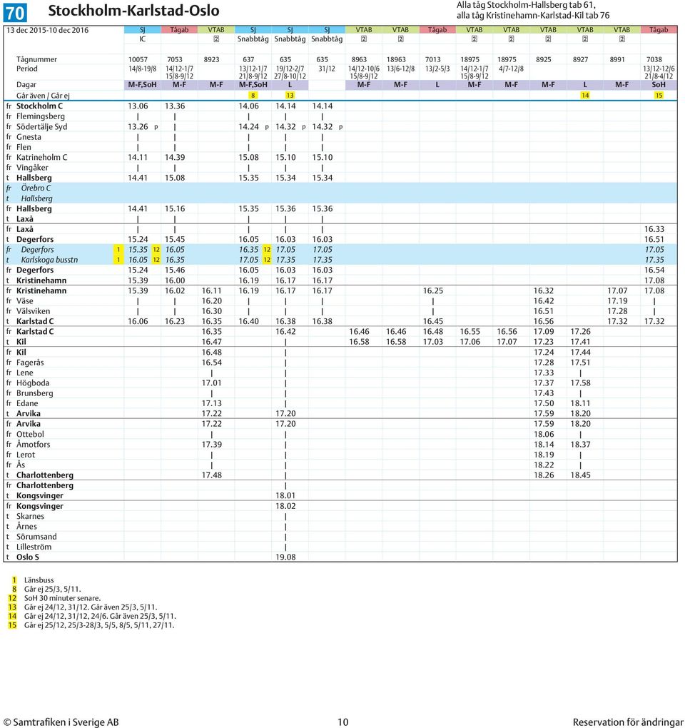 L M-F M-F L M-F M-F M-F L M-F SoH Går även / Går ej 8 13 14 15 fr Stockholm C 13.06 13.36 14.06 14.14 14.14 fr Flemingsberg fr Södertälje Syd 13.26 p 14.24 p 14.32 p 14.