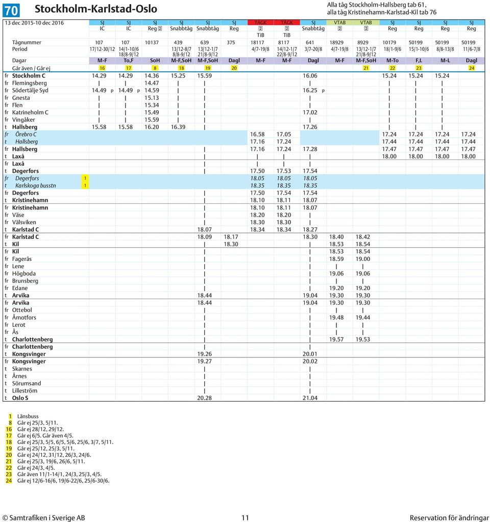 22/8-9/12 21/8-9/12 Dagar M-F To,F SoH M-F,SoH M-F,SoH Dagl M-F M-F Dagl M-F M-F,SoH M-To F,L M-L Dagl Går även / Går ej 16 17 8 18 19 20 21 22 23 24 fr Stockholm C 14.29 14.29 14.36 15.25 15.59 16.