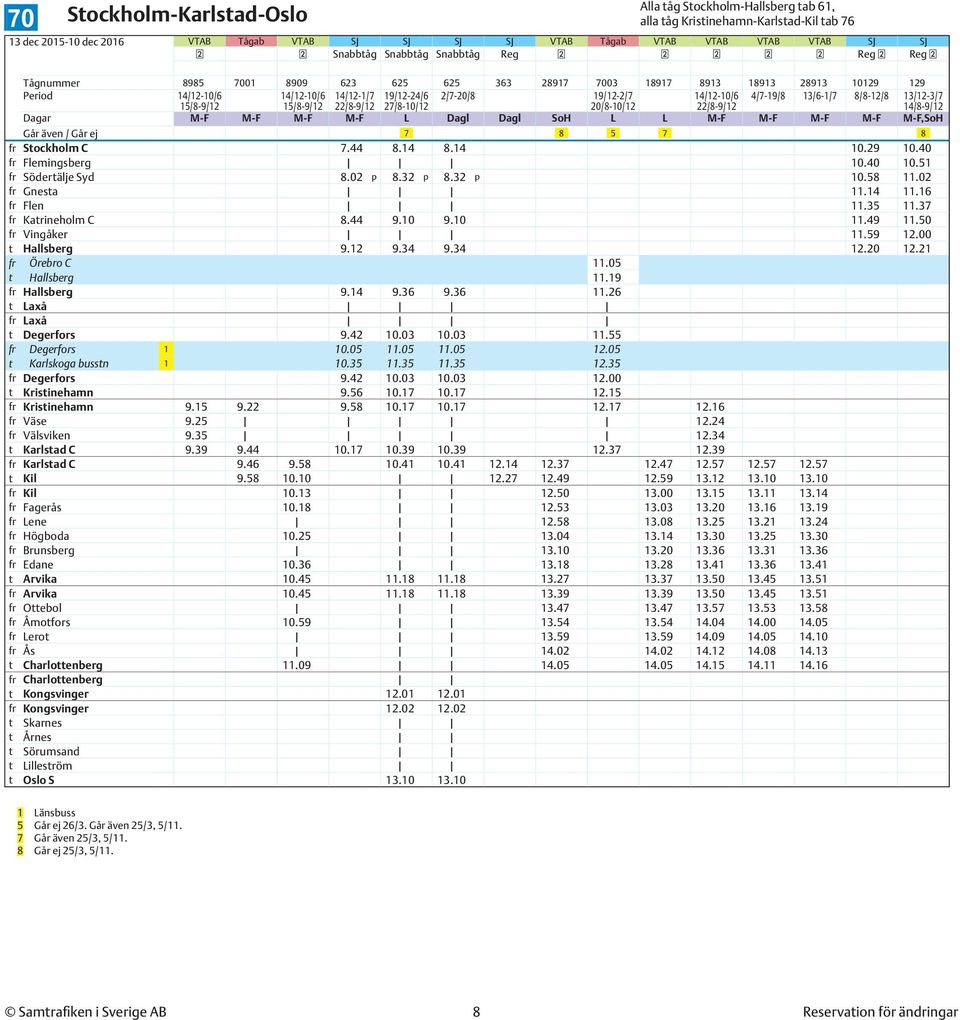14/8-9/12 Dagar M-F M-F M-F M-F L Dagl Dagl SoH L L M-F M-F M-F M-F M-F,SoH Går även / Går ej 7 8 5 7 8 fr Stockholm C 7.44 8.14 8.14 10.29 10.40 fr Flemingsberg 10.40 10.51 fr Södertälje Syd 8.