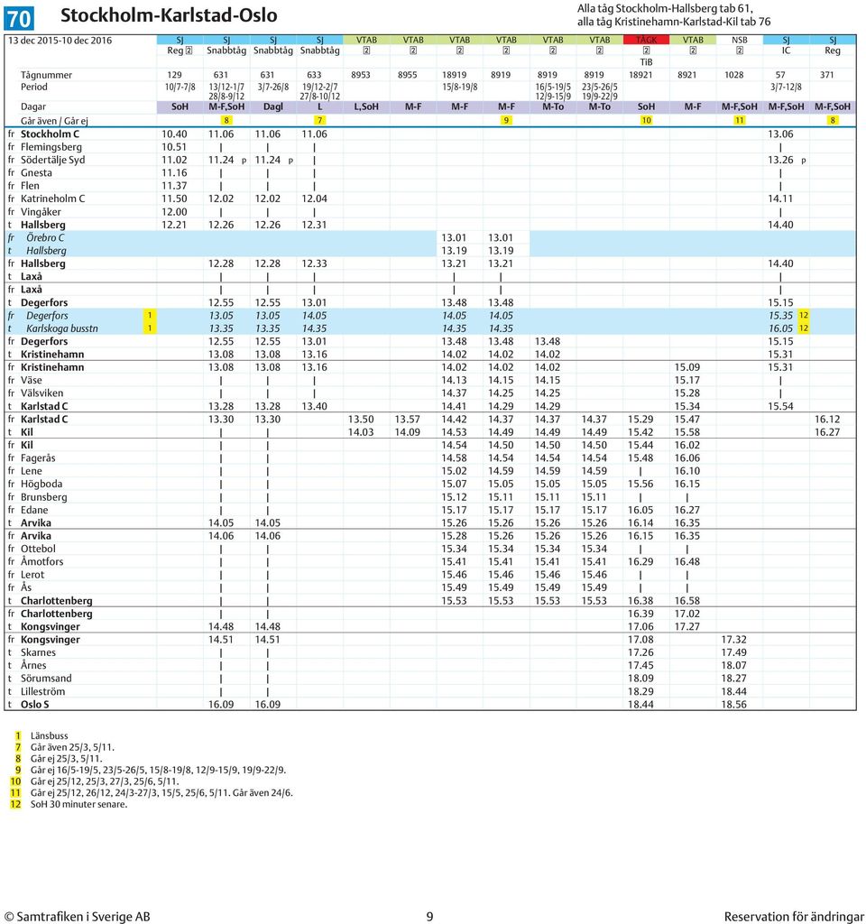 M-To M-To SoH M-F M-F,SoH M-F,SoH M-F,SoH Går även / Går ej 8 7 9 10 11 8 fr Stockholm C 10.40 11.06 11.06 11.06 13.06 fr Flemingsberg 10.51 fr Södertälje Syd 11.02 11.24 p 11.24 p 13.