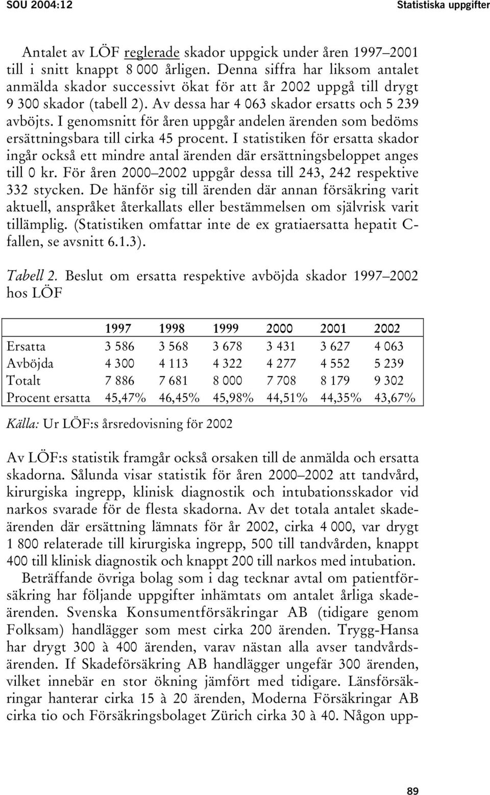 I genomsnitt för åren uppgår andelen ärenden som bedöms ersättningsbara till cirka 45 procent.