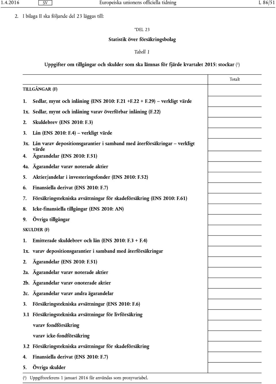 1. Sedlar, mynt och inlåning (ENS 2010: F.21 +F.22 + F.29) verkligt värde 1x. Sedlar, mynt och inlåning varav överförbar inlåning (F.22) 2. Skuldebrev (ENS 2010: F.3) 3. Lån (ENS 2010: F.