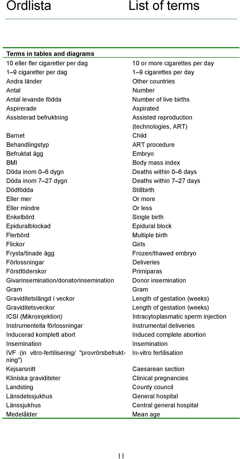 Enkelbörd Epiduralblockad Flerbörd Flickor Frysta/tinade ägg Förlossningar Förstföderskor Givarinsemination/donatorinsemination Gram Graviditetslängd i veckor Graviditetsveckor ICSI (Mikroinjektion)