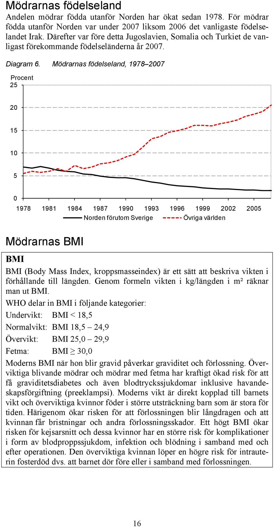 Mödrarnas födelseland, 1978 27 25 2 15 1 5 1978 1981 1984 1987 199 1993 1996 1999 22 25 Norden förutom Sverige Övriga världen Mödrarnas BMI BMI BMI (Body Mass Index, kroppsmasseindex) är ett sätt att