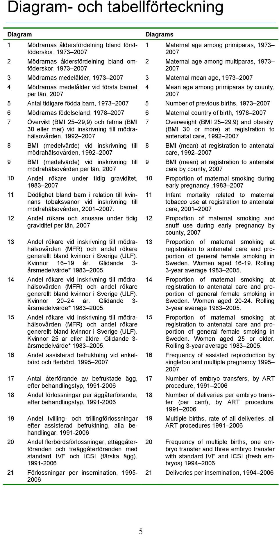 county, 27 5 Antal tidigare födda barn, 1973 27 5 Number of previous births, 1973 27 6 Mödrarnas födelseland, 1978 27 6 Maternal country of birth, 1978 27 7 Övervikt (BMI 25 29,9) och fetma (BMI 3