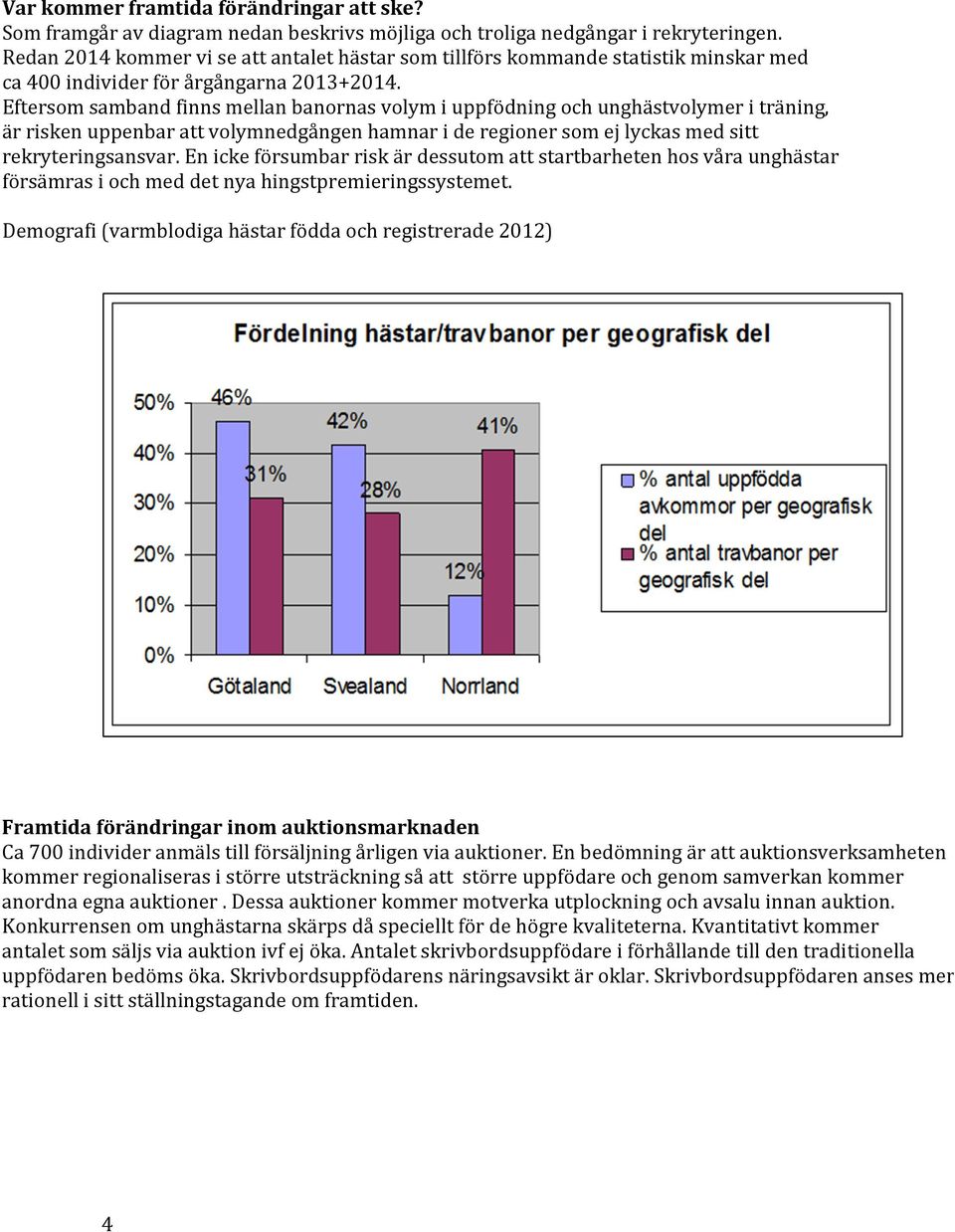 Eftersom samband finns mellan banornas volym i uppfödning och unghästvolymer i träning, är risken uppenbar volymnedgången hamnar i de regioner som ej lyckas med sitt rekryteringsansvar.