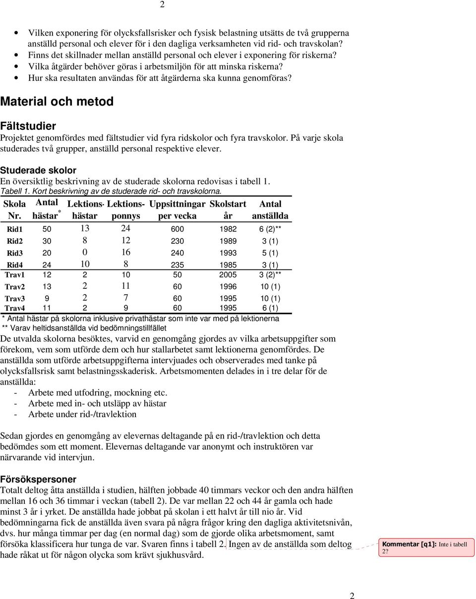 Hur ska resultaten användas för att åtgärderna ska kunna genomföras? Material och metod Fältstudier Projektet genomfördes med fältstudier vid fyra ridskolor och fyra travskolor.