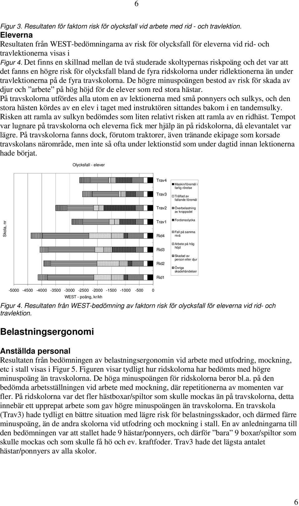 Det finns en skillnad mellan de två studerade skoltypernas riskpoäng och det var att det fanns en högre risk för olycksfall bland de fyra ridskolorna under ridlektionerna än under travlektionerna på