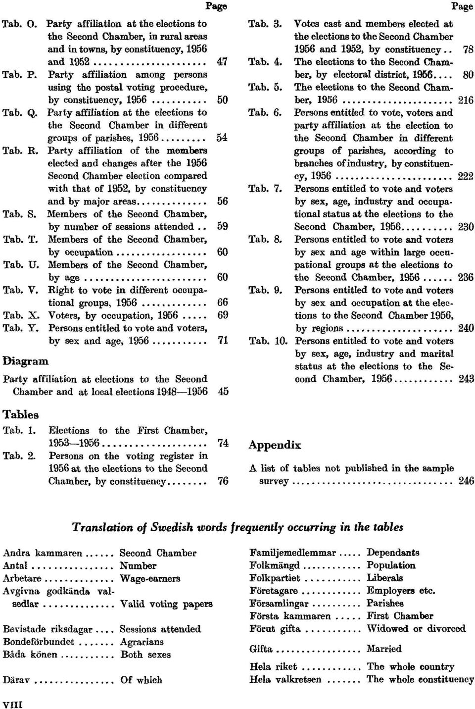 Party affiliation of the members elected and changes after the 1956 Second Chamber election compared with that of 1952, by constituency and by major areas 56 Tab. S. Members of the Second Chamber, by number of sessions attended.