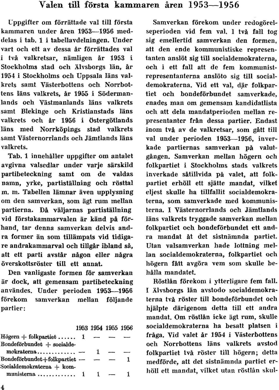 Norrbottens läns valkrets, år 1955 i Södermanlands och Västmanlands läns valkrets samt Blekinge och Kristianstads läns valkrets och år 1956 i Östergötlands läns med Norrköpings stad valkrets samt