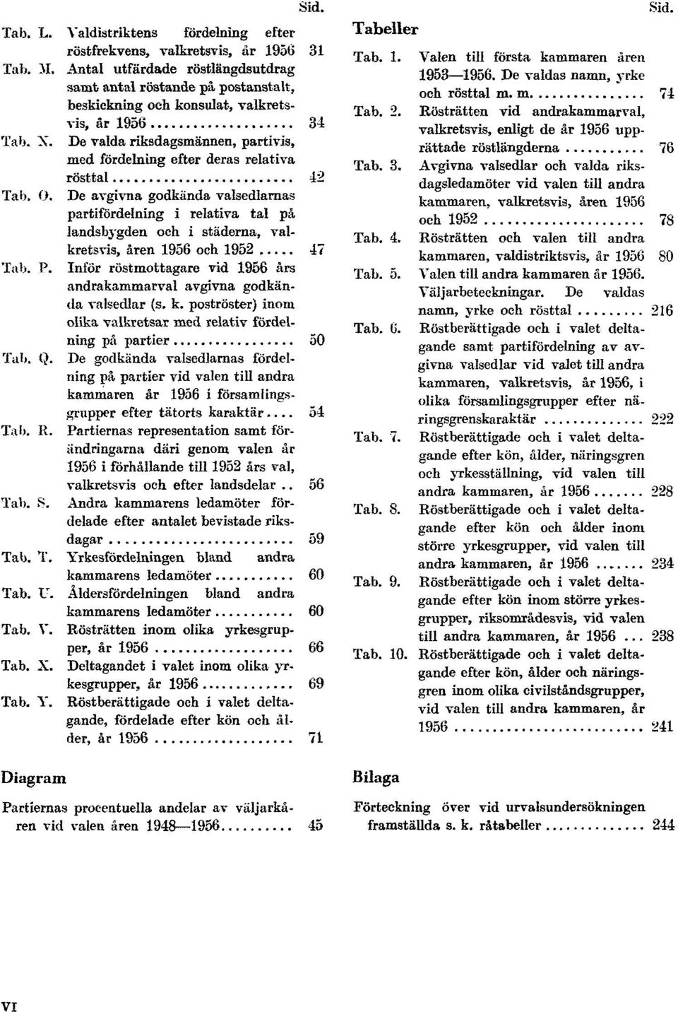 De valda riksdagsmännen, partivis, med fördelning efter deras relativa rösttal 42 Tab. O.