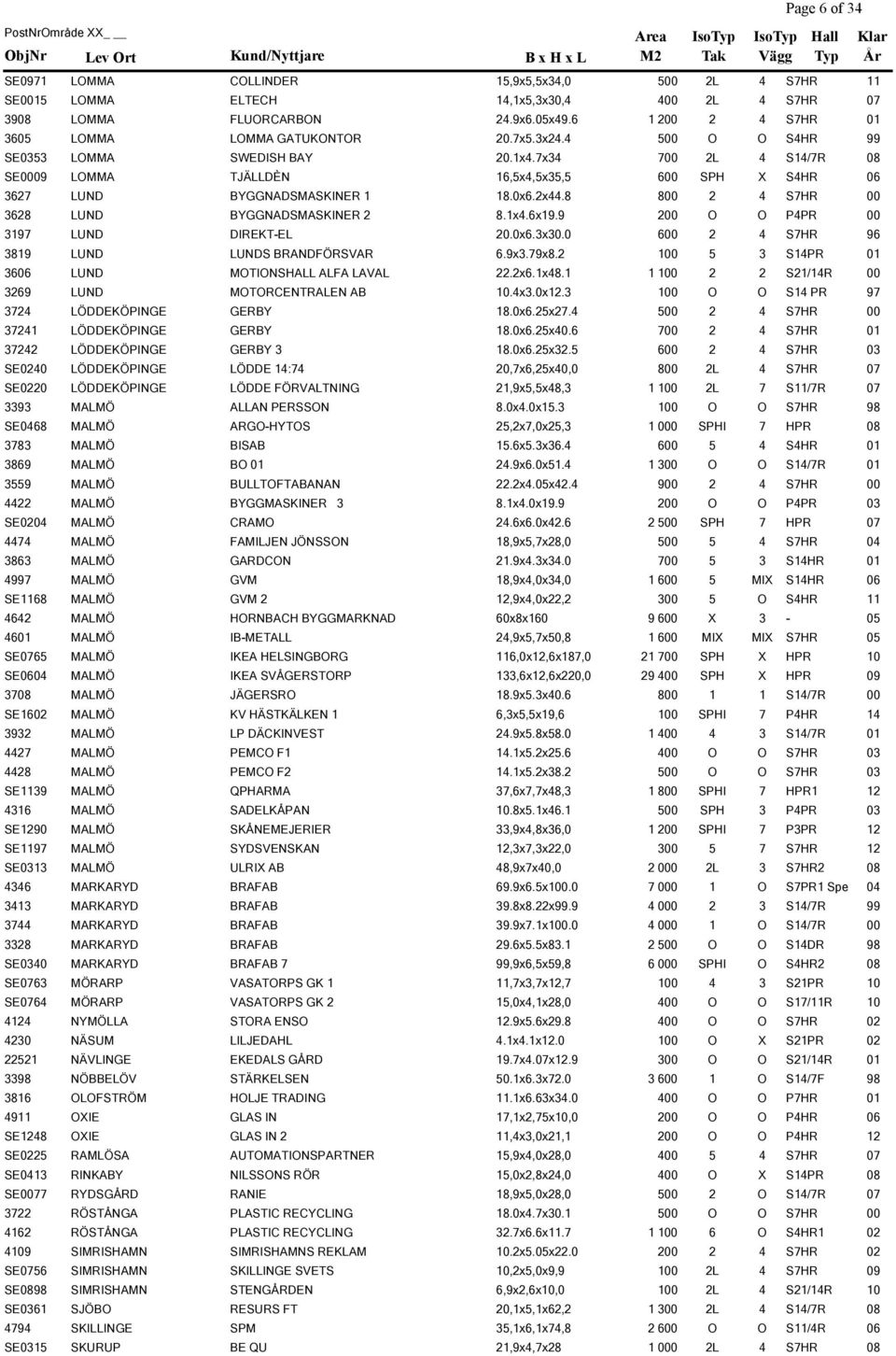 7x34 700 2L 4 S14/7R 08 SE0009 LOMMA TJÄLLDÈN 16,5x4,5x35,5 600 SPH X S4HR 06 3627 LUND BYGGNADSMASKINER 1 18.0x6.2x44.8 800 2 4 S7HR 00 3628 LUND BYGGNADSMASKINER 2 8.1x4.6x19.