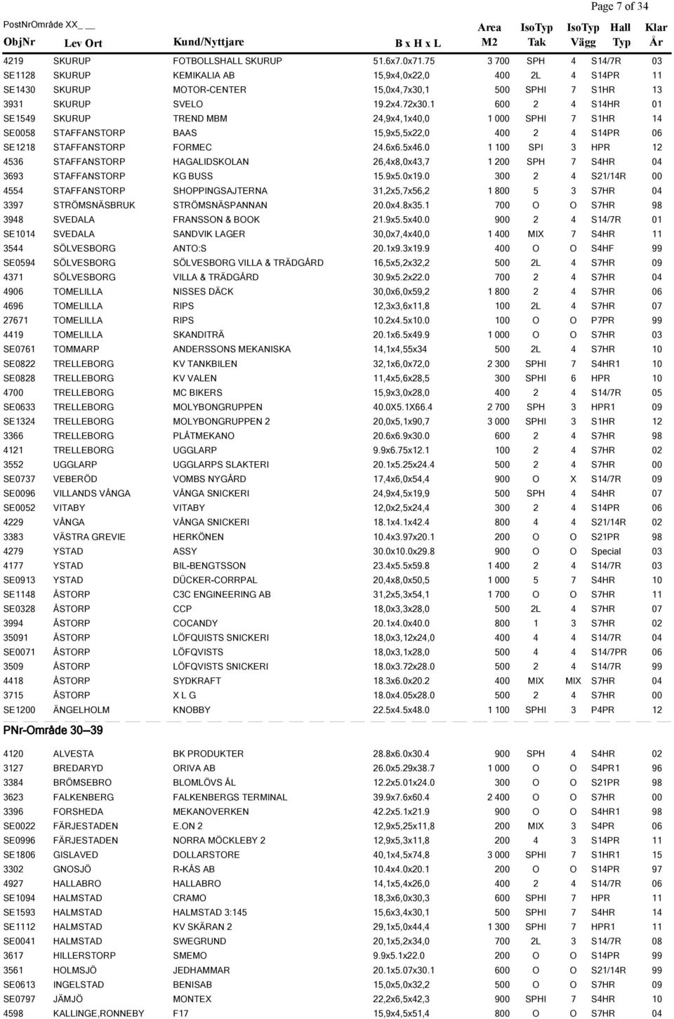 1 600 2 4 S14HR 01 SE1549 SKURUP TREND MBM 24,9x4,1x40,0 1 000 SPHI 7 S1HR 14 SE0058 STAFFANSTORP BAAS 15,9x5,5x22,0 400 2 4 S14PR 06 SE1218 STAFFANSTORP FORMEC 24.6x6.5x46.
