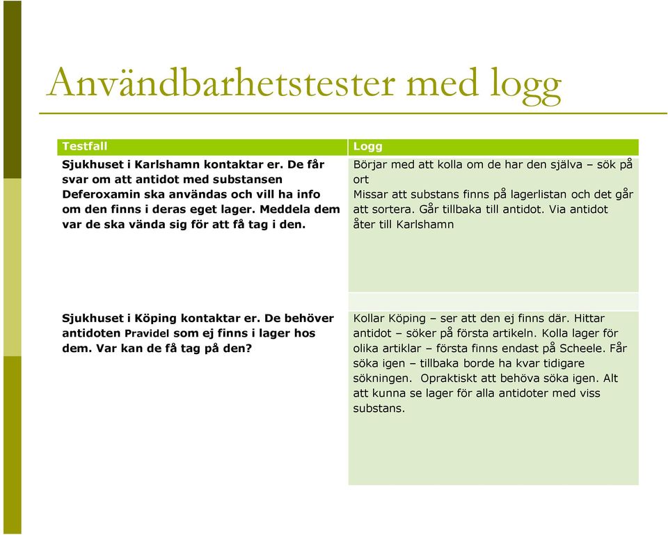 Går tillbaka till antidot. Via antidot åter till Karlshamn Sjukhuset i Köping kontaktar er. De behöver antidoten Pravidel som ej finns i lager hos dem. Var kan de få tag på den?