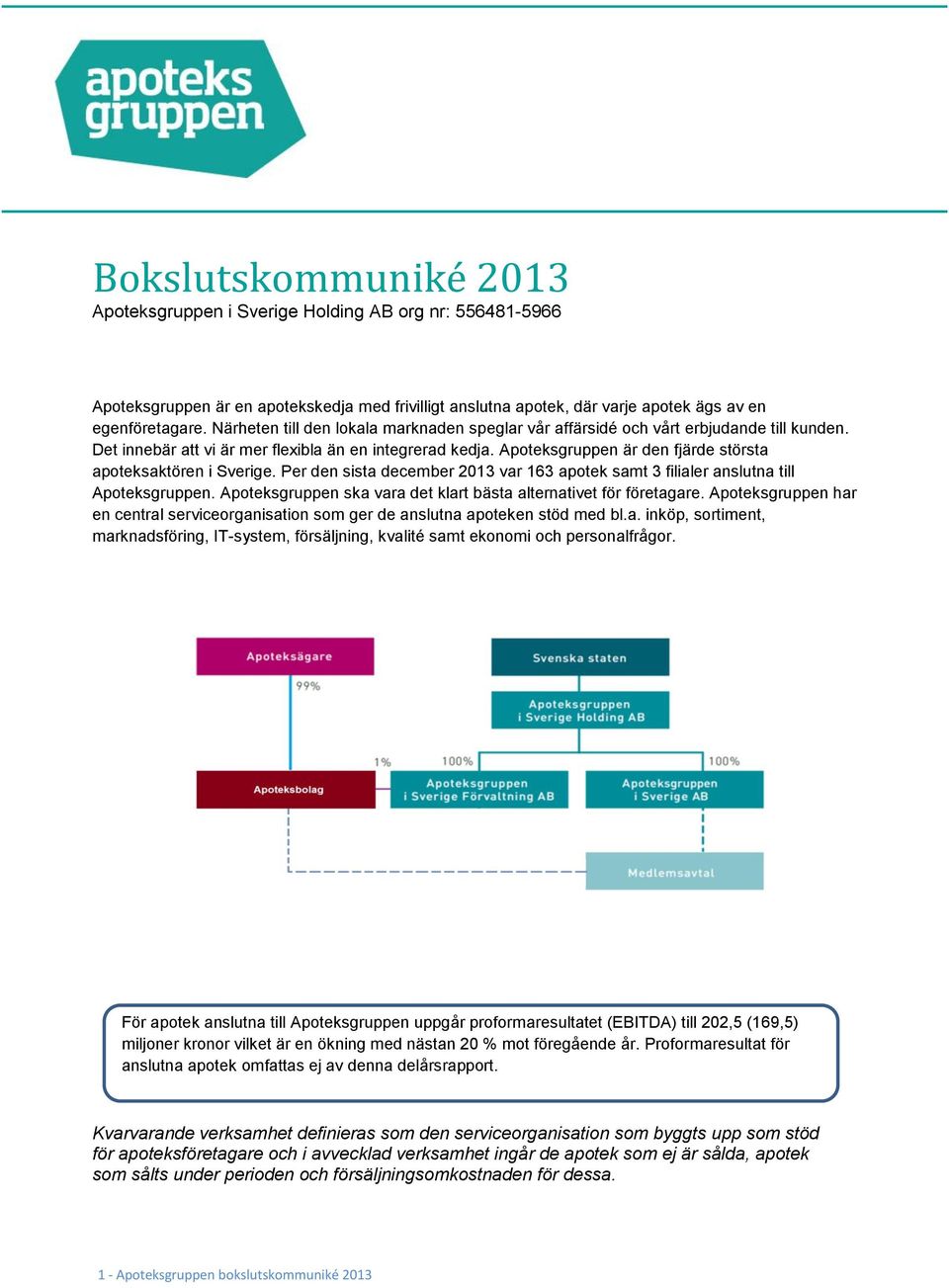 Per den sista december 2013 var 163 apotek samt 3 filialer anslutna till. ska vara det klart bästa alternativet för företagare.