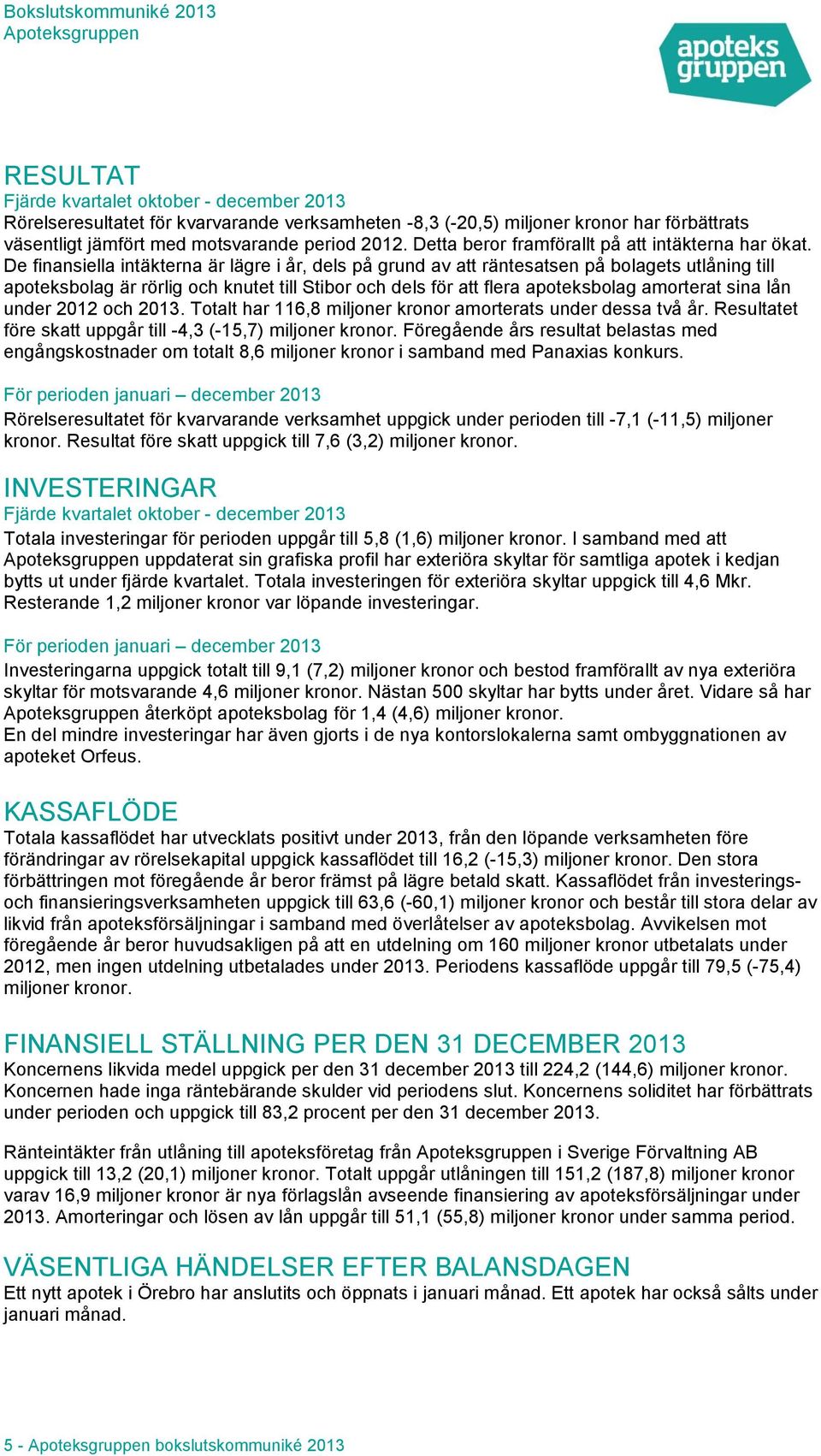 De finansiella intäkterna är lägre i år, dels på grund av att räntesatsen på bolagets utlåning till apoteksbolag är rörlig och knutet till Stibor och dels för att flera apoteksbolag amorterat sina