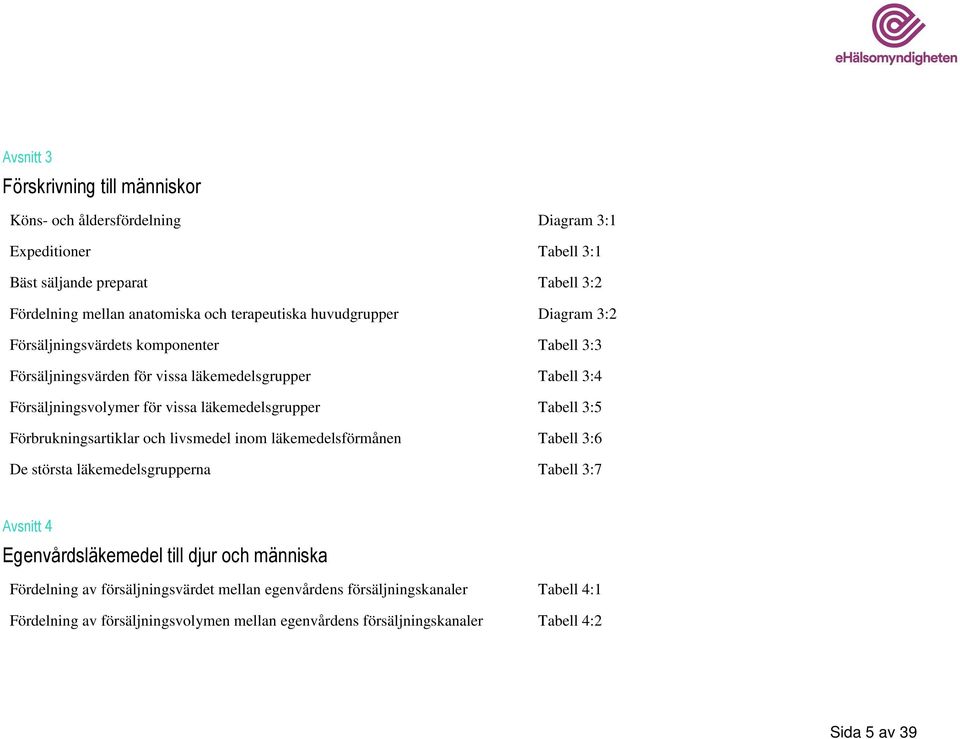 läkemedelsgrupper Tabell 3:5 Förbrukningsartiklar och livsmedel inom läkemedelsförmånen Tabell 3:6 De största läkemedelsgrupperna Tabell 3:7 Avsnitt 4 Egenvårdsläkemedel till