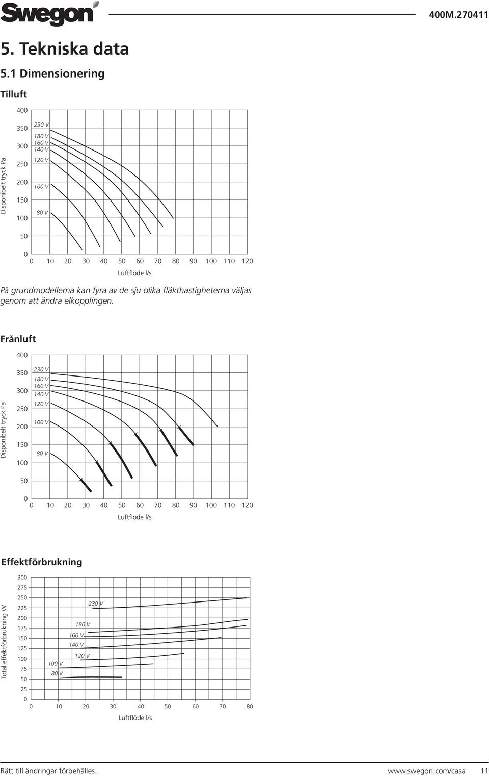 Luftflöde l/s På grundmodellerna kan fyra av de sju olika fläkthastigheterna väljas genom att ändra elkopplingen.