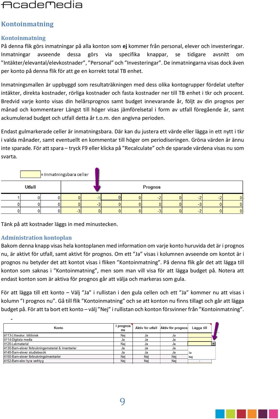 De inmatningarna visas dock även per konto på denna flik för att ge en korrekt total TB enhet.