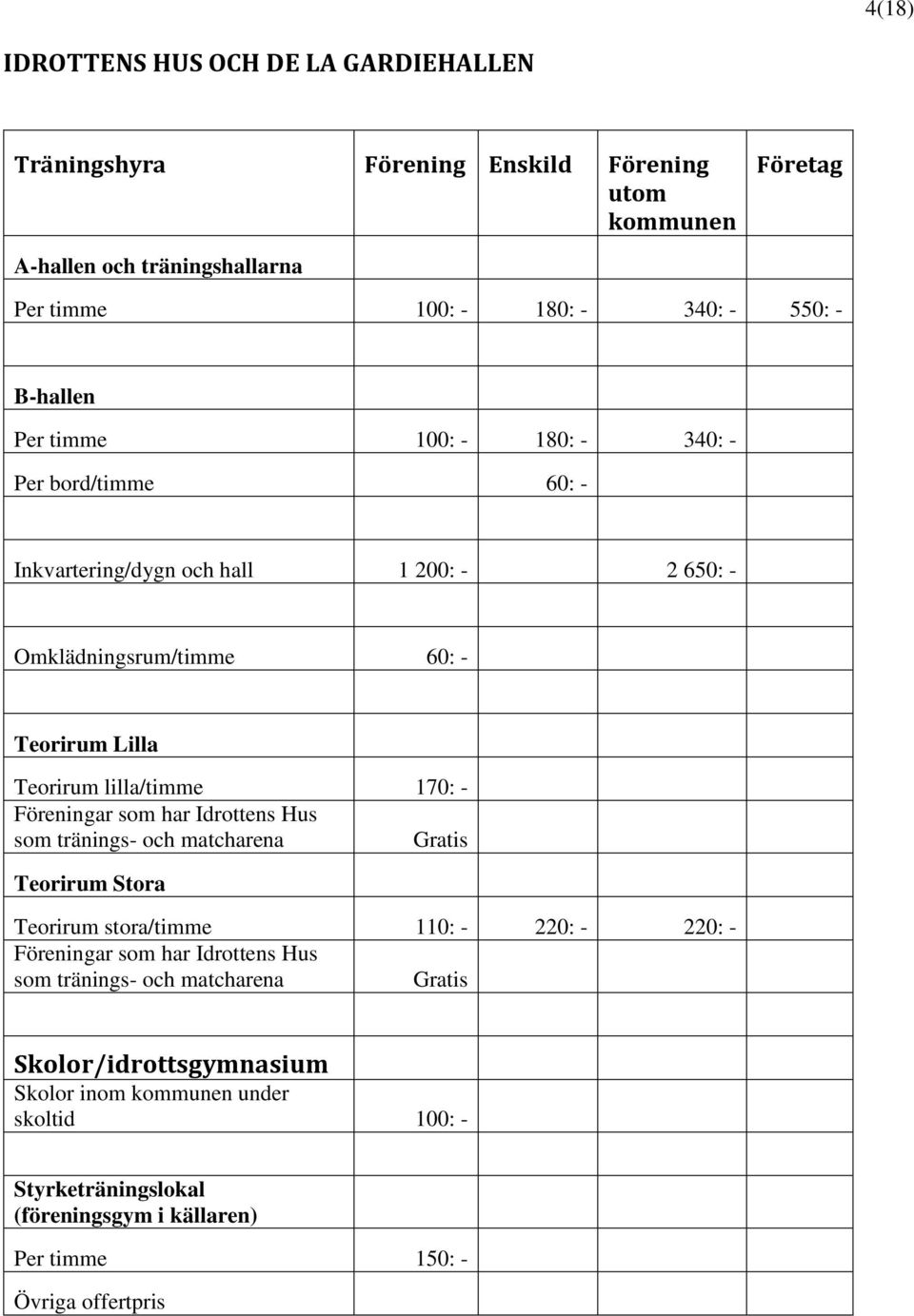 lilla/timme 170: - Föreningar som har Idrottens Hus som tränings- och matcharena Gratis Teorirum Stora Teorirum stora/timme 110: - 220: - 220: - Föreningar som har