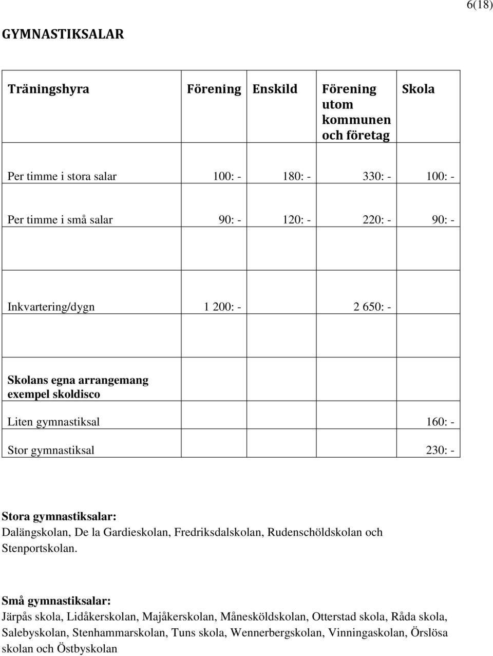 gymnastiksalar: Dalängskolan, De la Gardieskolan, Fredriksdalskolan, Rudenschöldskolan och Stenportskolan.