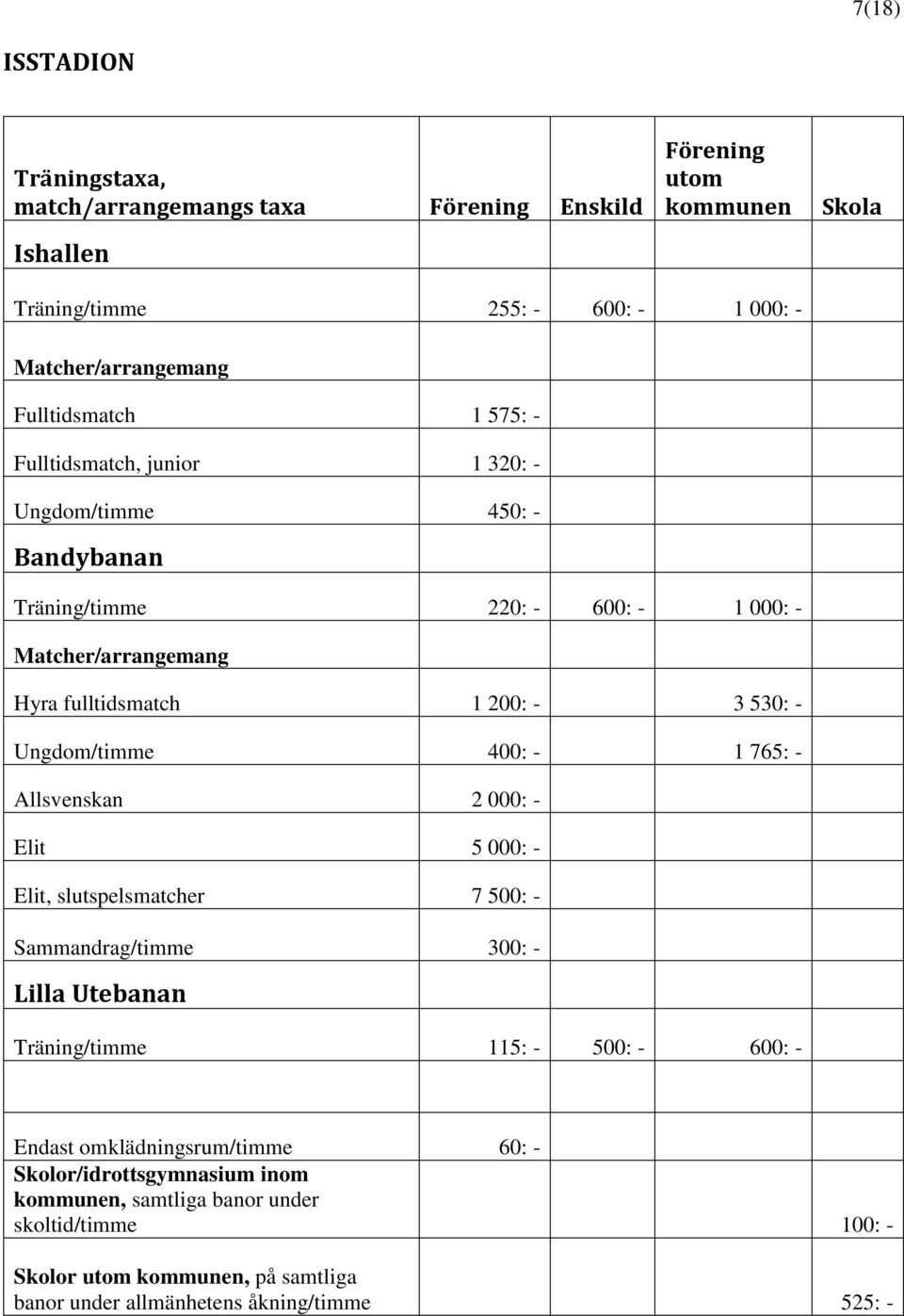 Ungdom/timme 400: - 1 765: - Allsvenskan 2 000: - Elit 5 000: - Elit, slutspelsmatcher 7 500: - Sammandrag/timme 300: - Lilla Utebanan Träning/timme 115: - 500: - 600: -