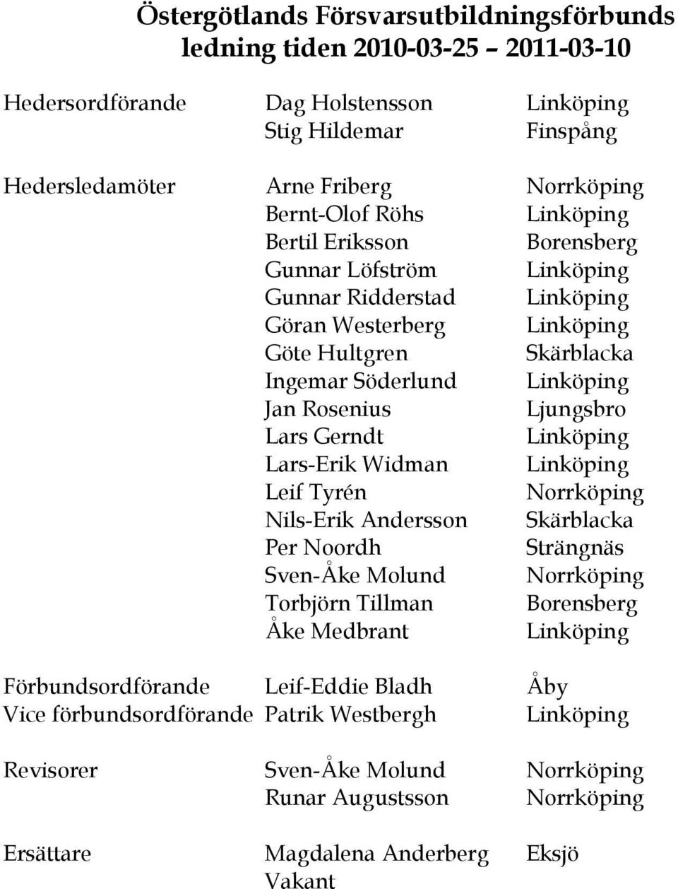 Lars Gerndt Linköping Lars-Erik Widman Linköping Leif Tyrén Norrköping Nils-Erik Andersson Skärblacka Per Noordh Strängnäs Sven-Åke Molund Norrköping Torbjörn Tillman Borensberg Åke Medbrant