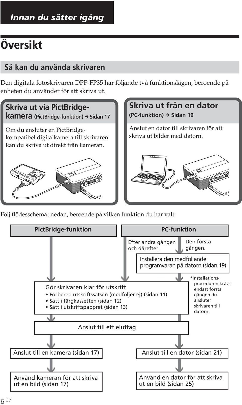 Skriva ut från en dator (PC-funktion) c Sidan 19 Anslut en dator till skrivaren för att skriva ut bilder med datorn.