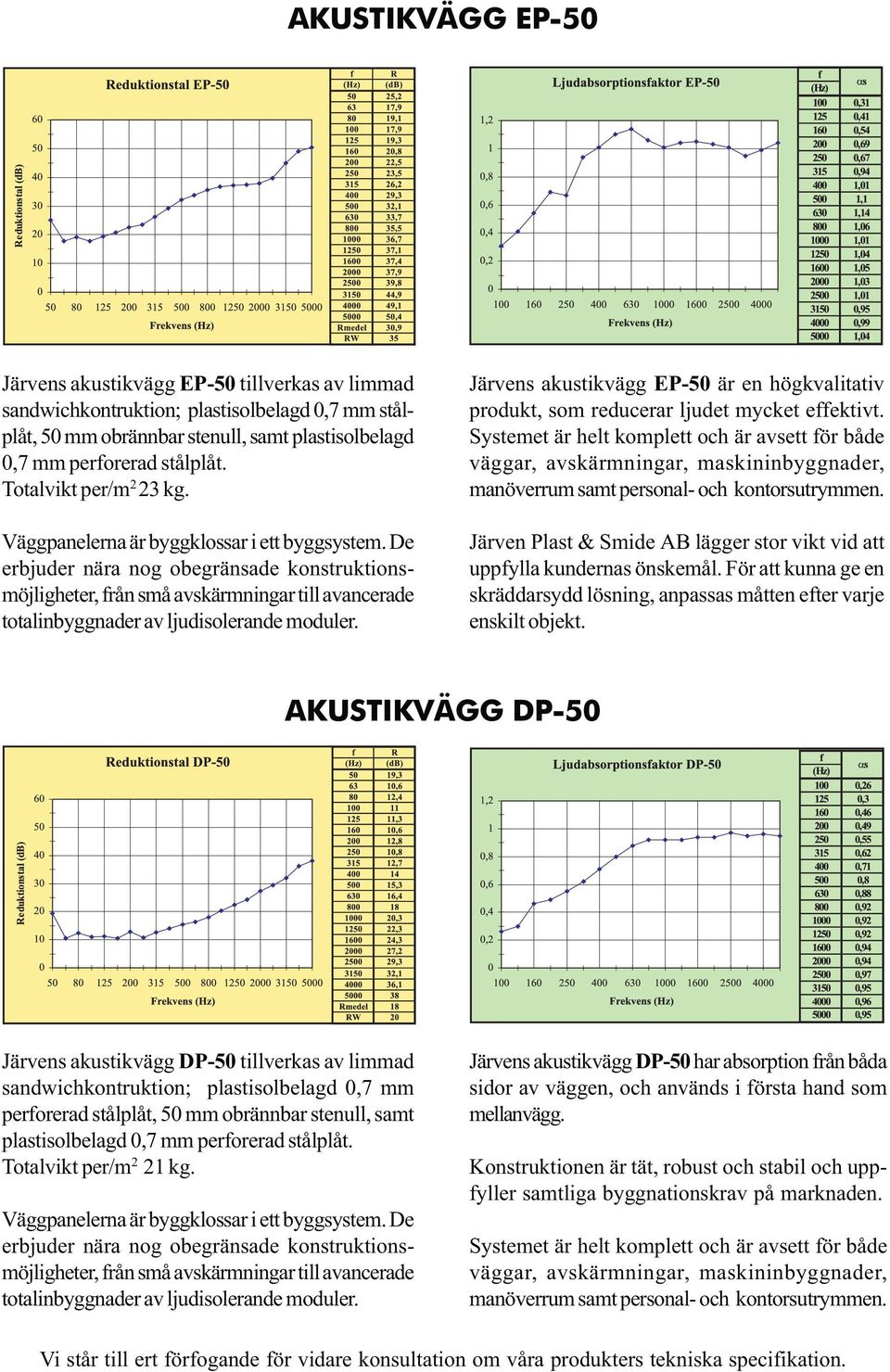 De erbjuder nära nog obegränsade konstruktionsmöjligheter, från små avskärmningar till avancerade totalinbyggnader av ljudisolerande moduler.