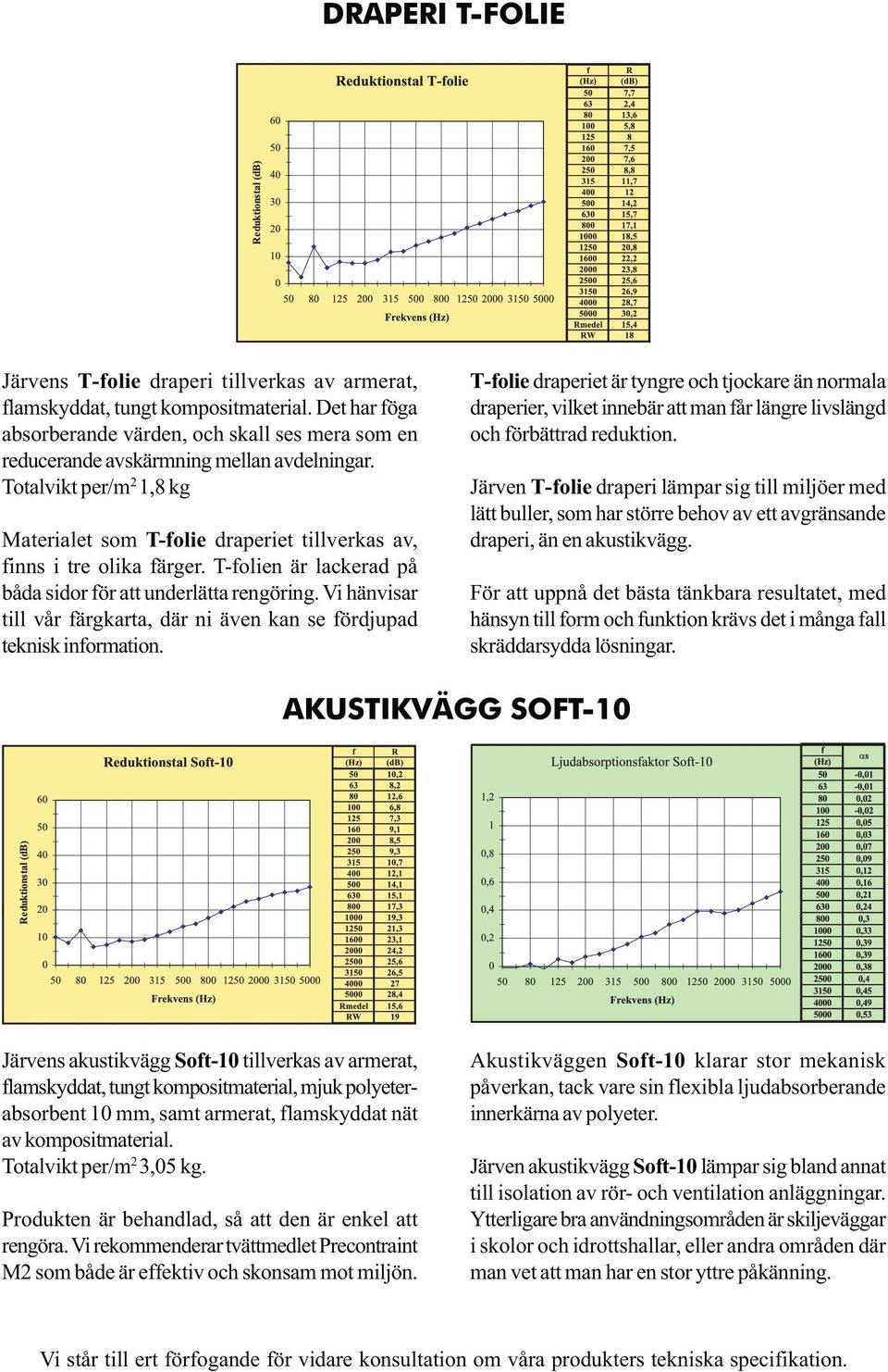 Totalvikt per/m 2 1,8 kg Materialet som T-folie draperiet tillverkas av, finns i tre olika färger. T-folien är lackerad på båda sidor för att underlätta rengöring.