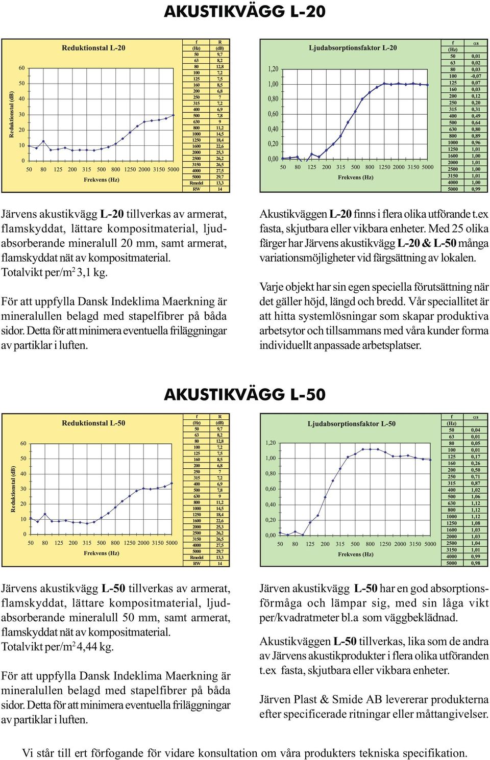 Akustikväggen L-20 finns i flera olika utförande t.ex fasta, skjutbara eller vikbara enheter.