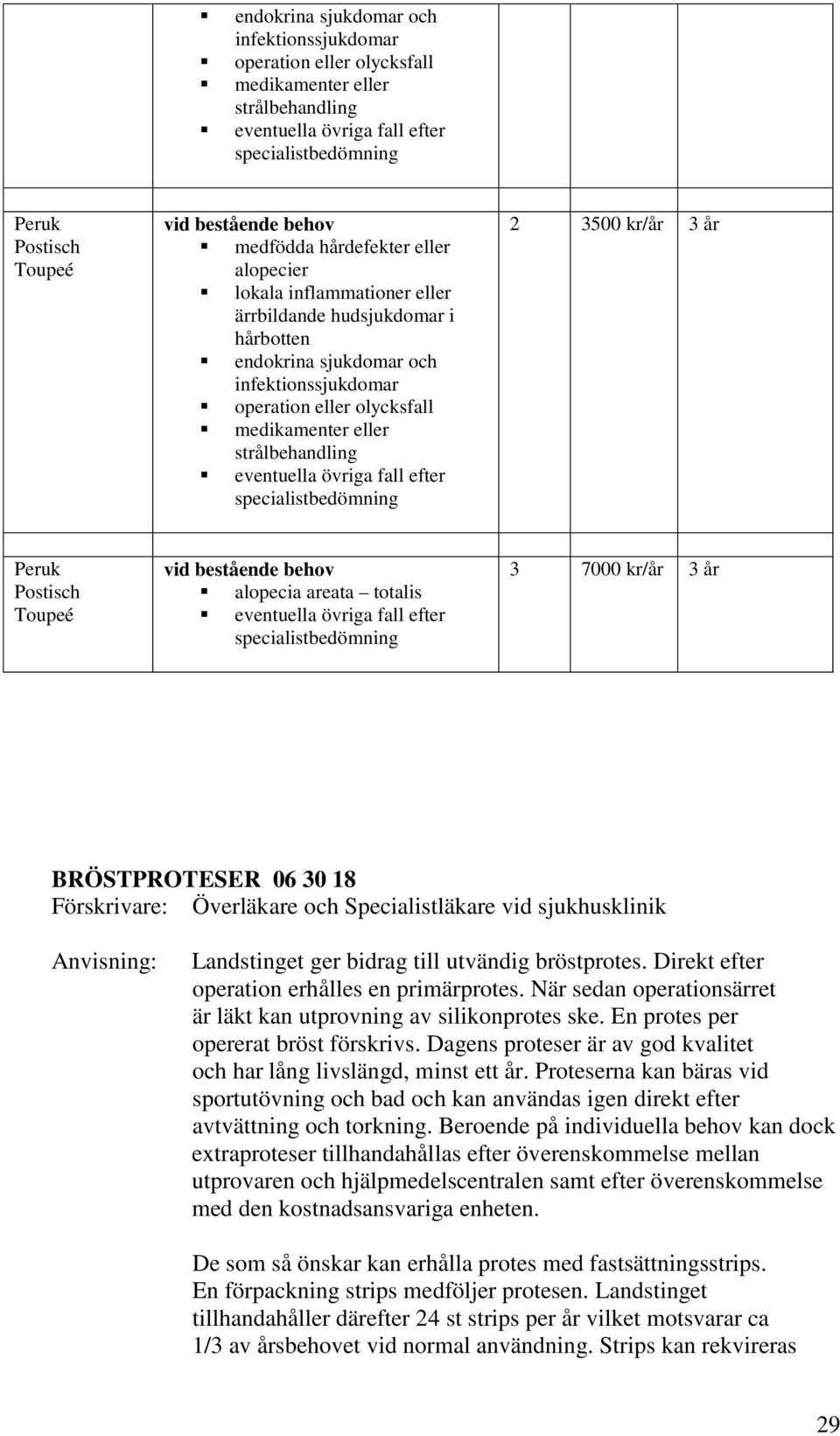 strålbehandling eventuella övriga fall efter specialistbedömning 2 3500 kr/år 3 år Peruk Postisch Toupeé vid bestående behov alopecia areata totalis eventuella övriga fall efter specialistbedömning 3