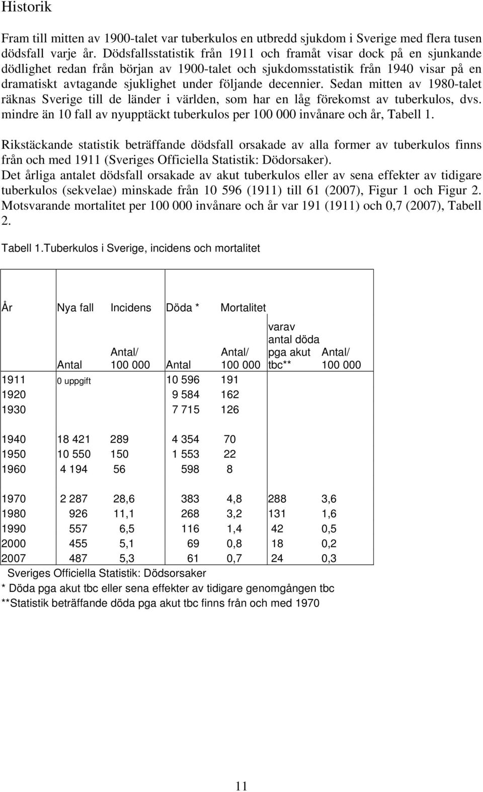 decennier. Sedan mitten av 1980-talet räknas Sverige till de länder i världen, som har en låg förekomst av tuberkulos, dvs.