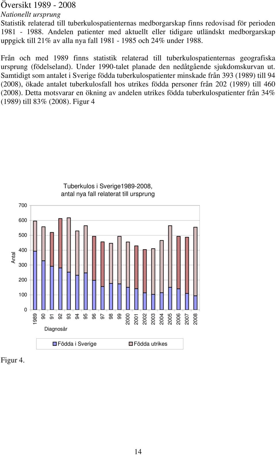 Från och med 1989 finns statistik relaterad till tuberkulospatienternas geografiska ursprung (födelseland). Under 1990-talet planade den nedåtgående sjukdomskurvan ut.
