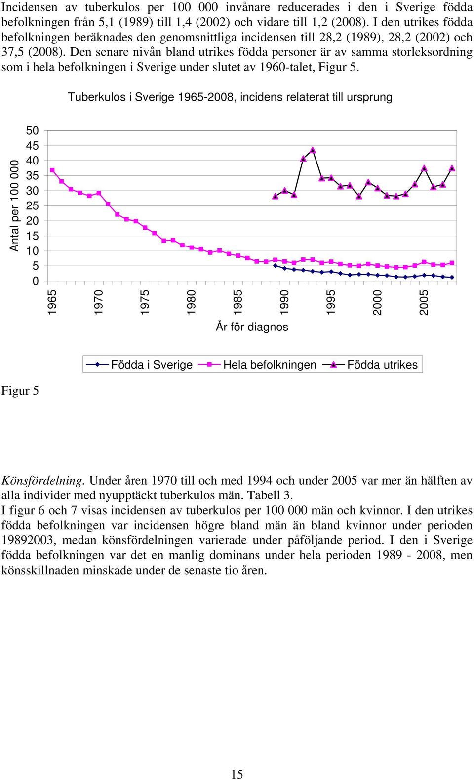 Den senare nivån bland utrikes födda personer är av samma storleksordning som i hela befolkningen i Sverige under slutet av 1960-talet, Figur 5.