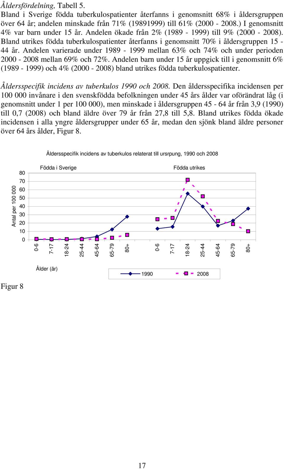 Andelen varierade under 1989-1999 mellan 63% och 74% och under perioden 2000-2008 mellan 69% och 72%.