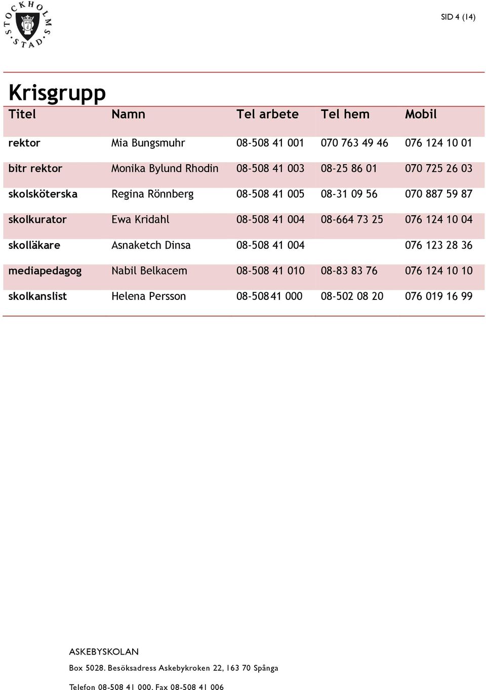 887 59 87 skolkurator Ewa Kridahl 08-508 41 004 08-664 73 25 076 124 10 04 skolläkare Asnaketch Dinsa 08-508 41 004 076 123 28 36