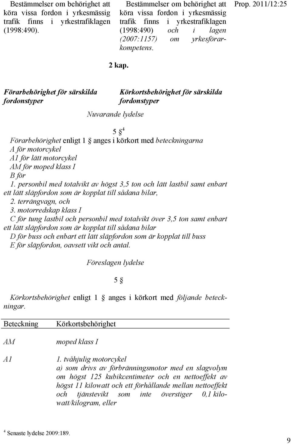 Förarbehörighet för särskilda fordonstyper Nuvarande lydelse Körkortsbehörighet för särskilda fordonstyper 5 4 Förarbehörighet enligt 1 anges i körkort med beteckningarna A för motorcykel A1 för lätt