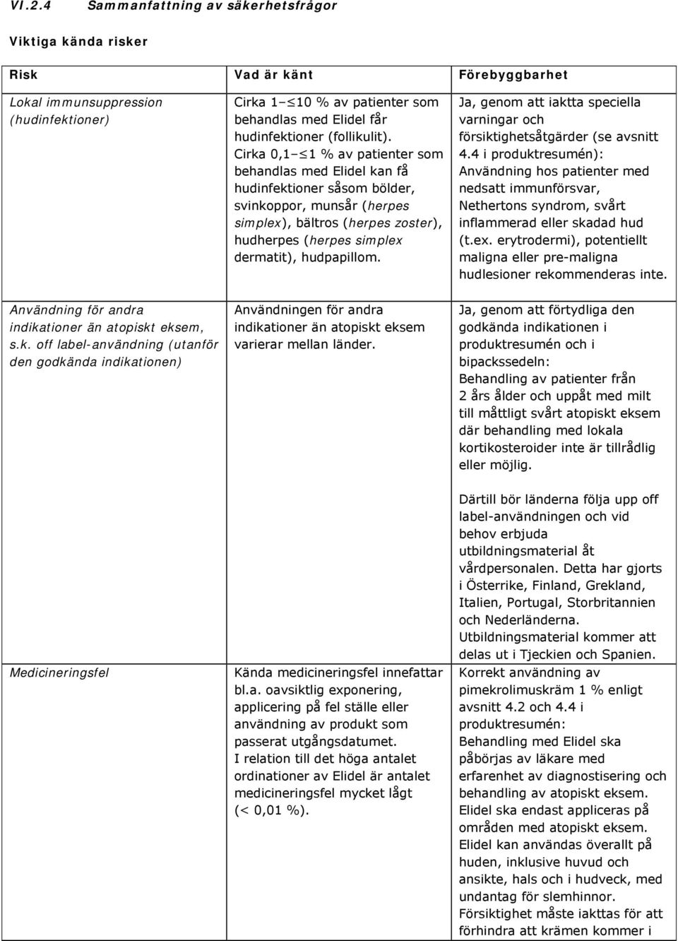 Cirka 0,1 1 % av patienter som behandlas med Elidel kan få hudinfektioner såsom bölder, svinkoppor, munsår (herpes simplex), bältros (herpes zoster), hudherpes (herpes simplex dermatit), hudpapillom.