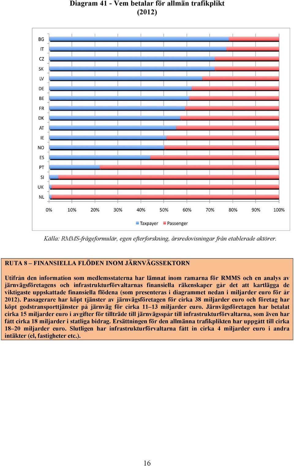 finansiella räkenskaper går det att kartlägga de viktigaste uppskattade finansiella flödena (som presenteras i diagrammet nedan i miljarder euro för år 2012).