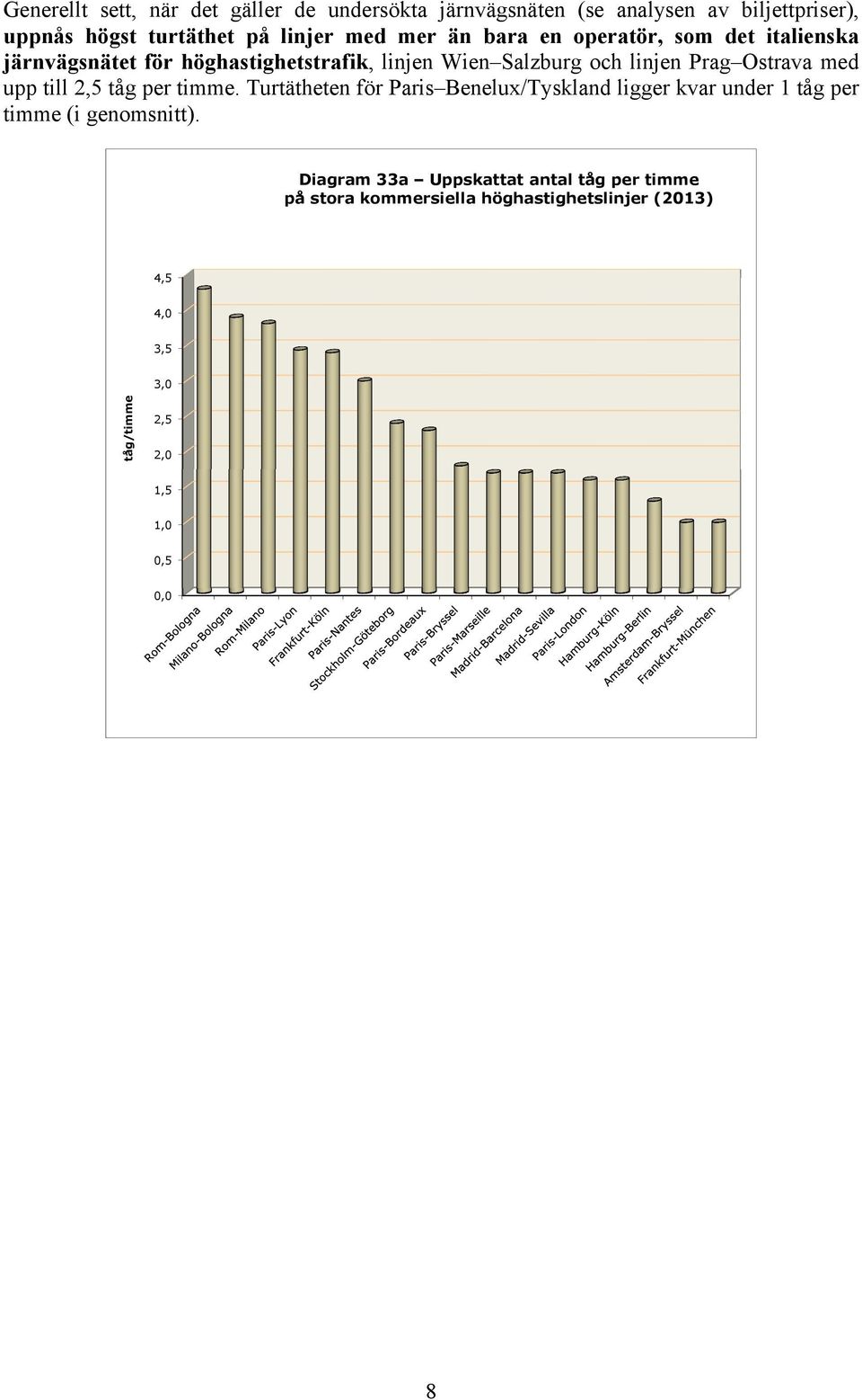 med upp till 2,5 tåg per timme. Turtätheten för Paris Benelux/Tyskland ligger kvar under 1 tåg per timme (i genomsnitt).