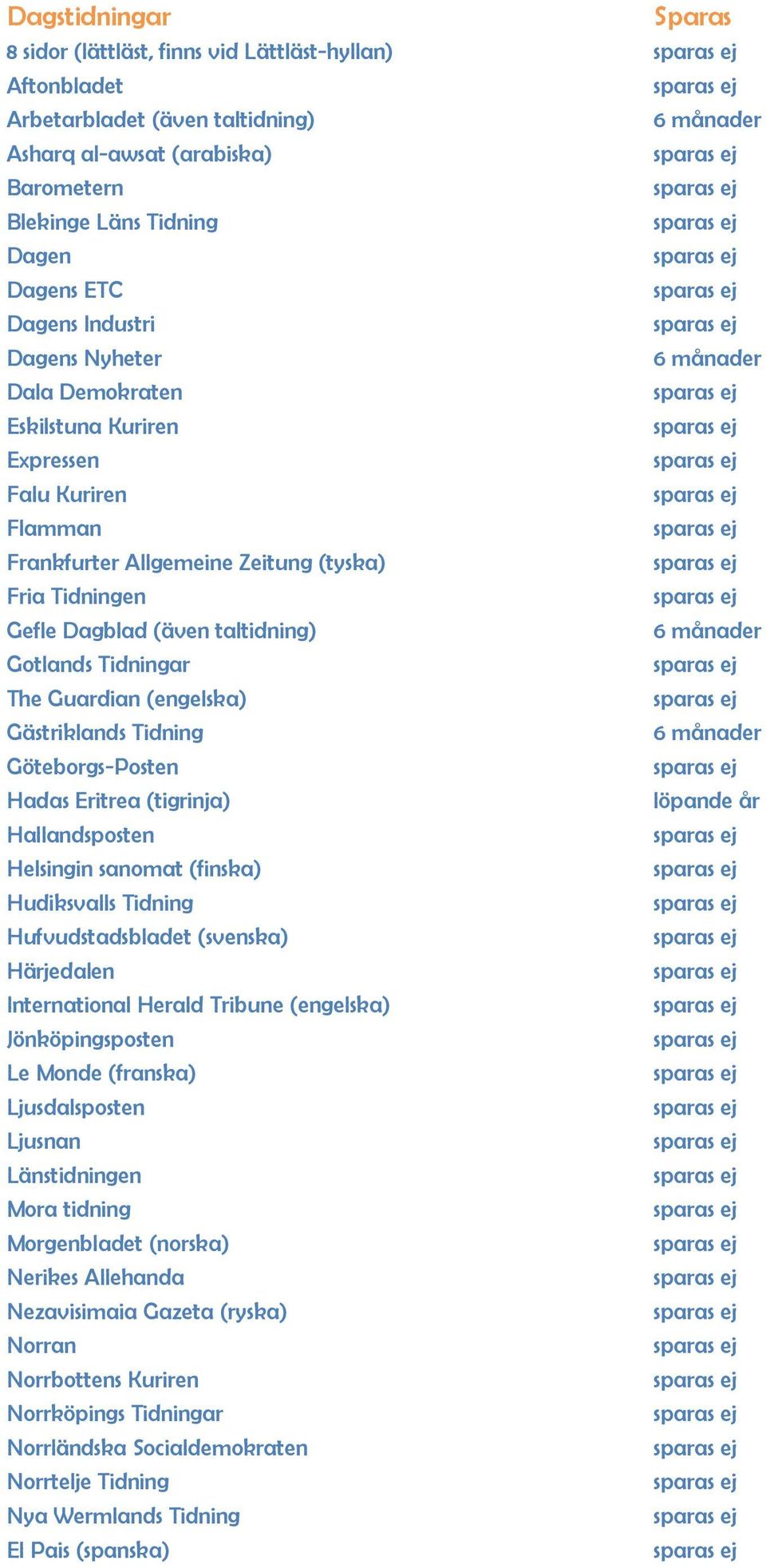 Gotlands Tidningar The Guardian (engelska) Gästriklands Tidning 6 månader Göteborgs-Posten Hadas Eritrea (tigrinja) löpande år Hallandsposten Helsingin sanomat (finska) Hudiksvalls Tidning