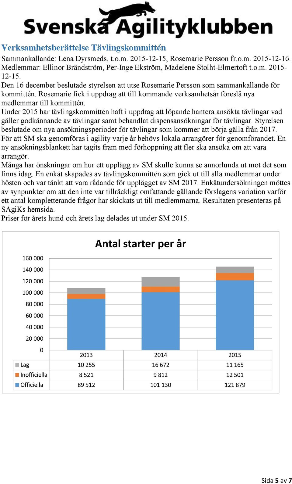 Rosemarie fick i uppdrag att till kommande verksamhetsår föreslå nya medlemmar till kommittén.