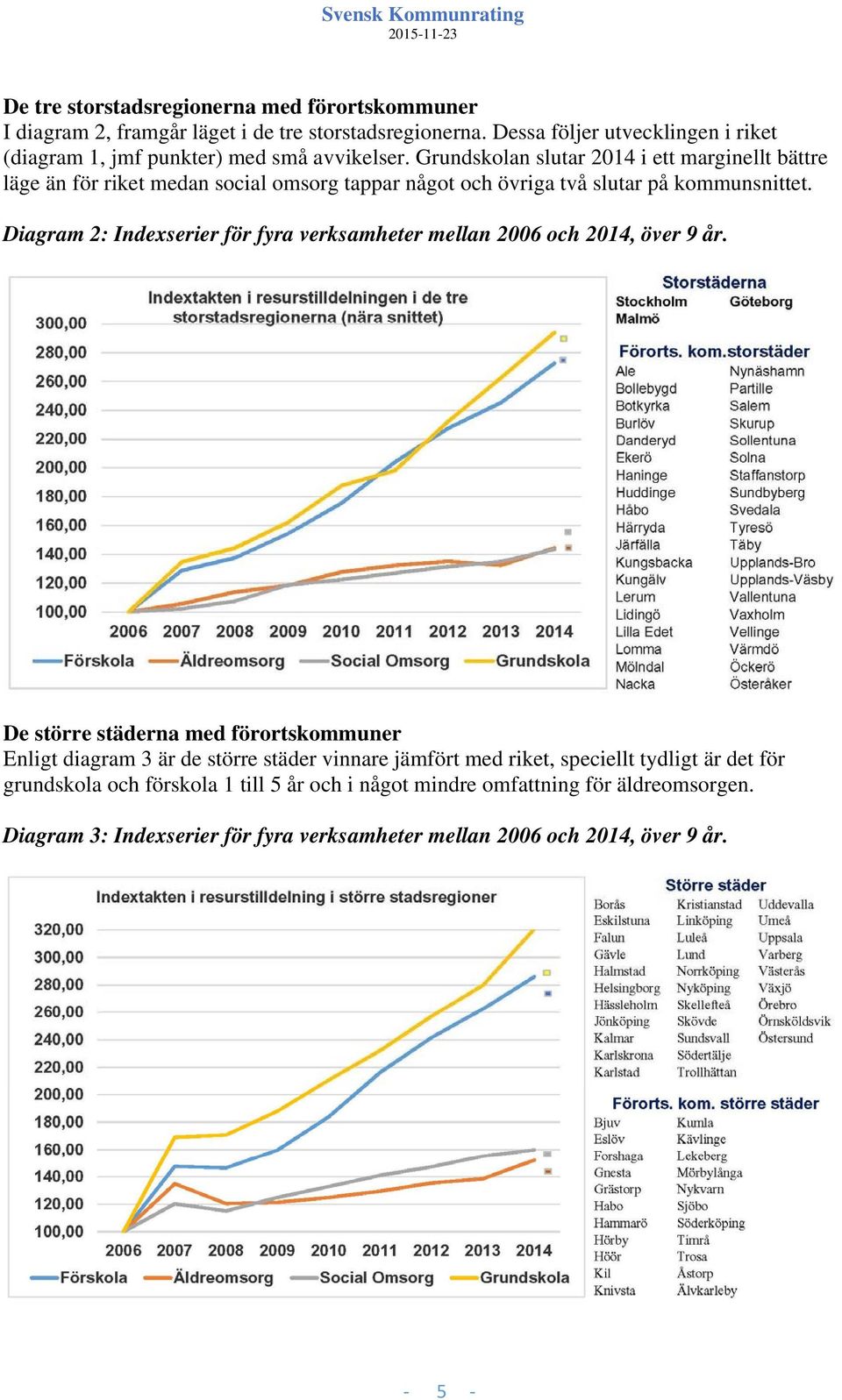 Grundskolan slutar 2014 i ett marginellt bättre läge än för riket medan social omsorg tappar något och övriga två slutar på kommunsnittet.