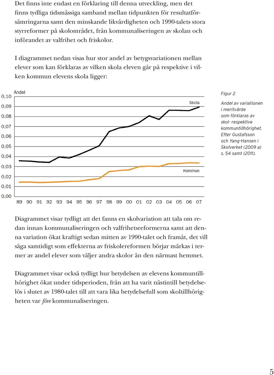 I diagrammet nedan visas hur stor andel av betygsvariationen mellan elever som kan förklaras av vilken skola eleven går på respektive i vilken kommun elevens skola ligger: Figur 2 Andel av