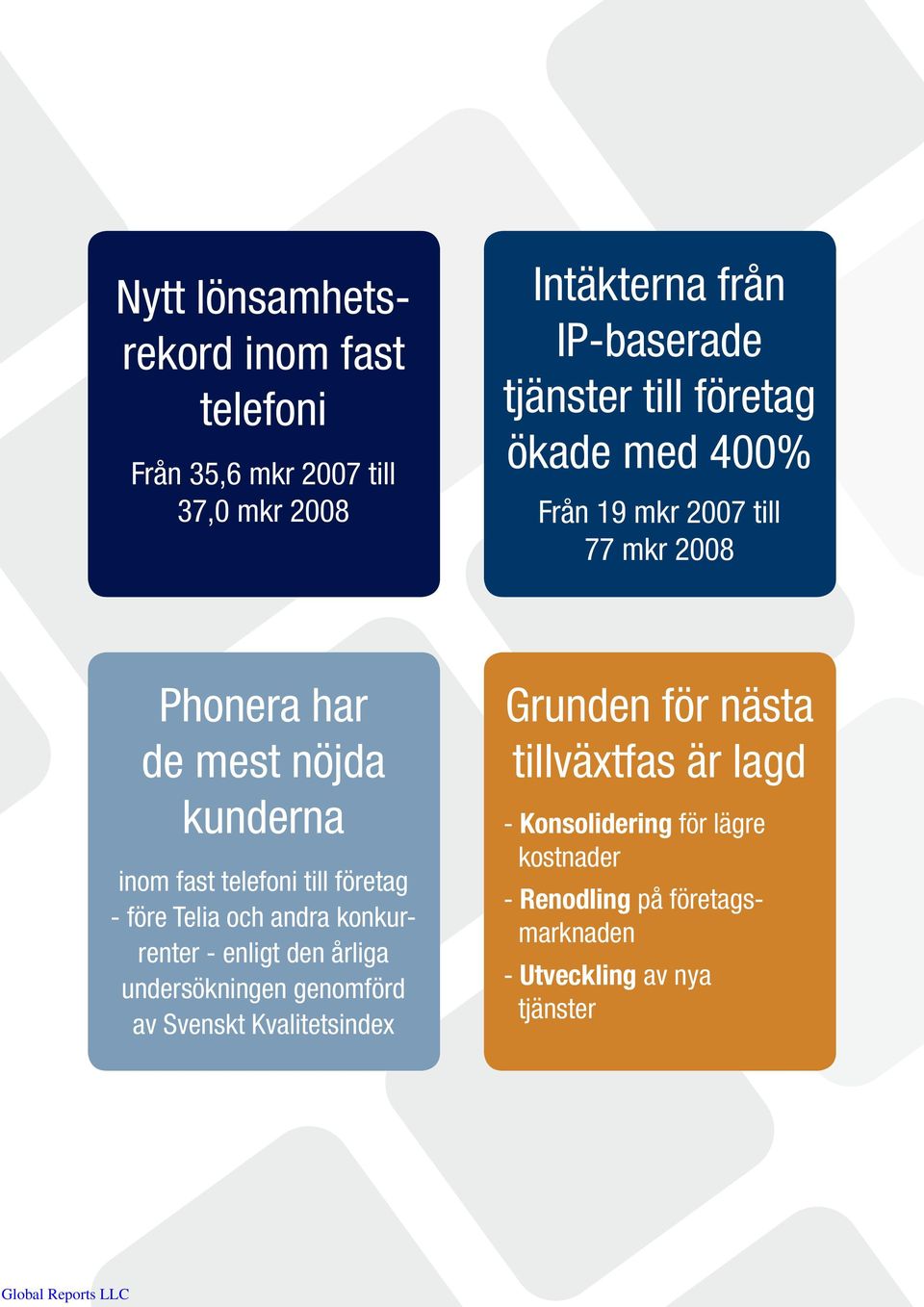 företag - före Telia och andra konkurrenter - enligt den årliga undersökningen genomförd av Svenskt Kvalitetsindex