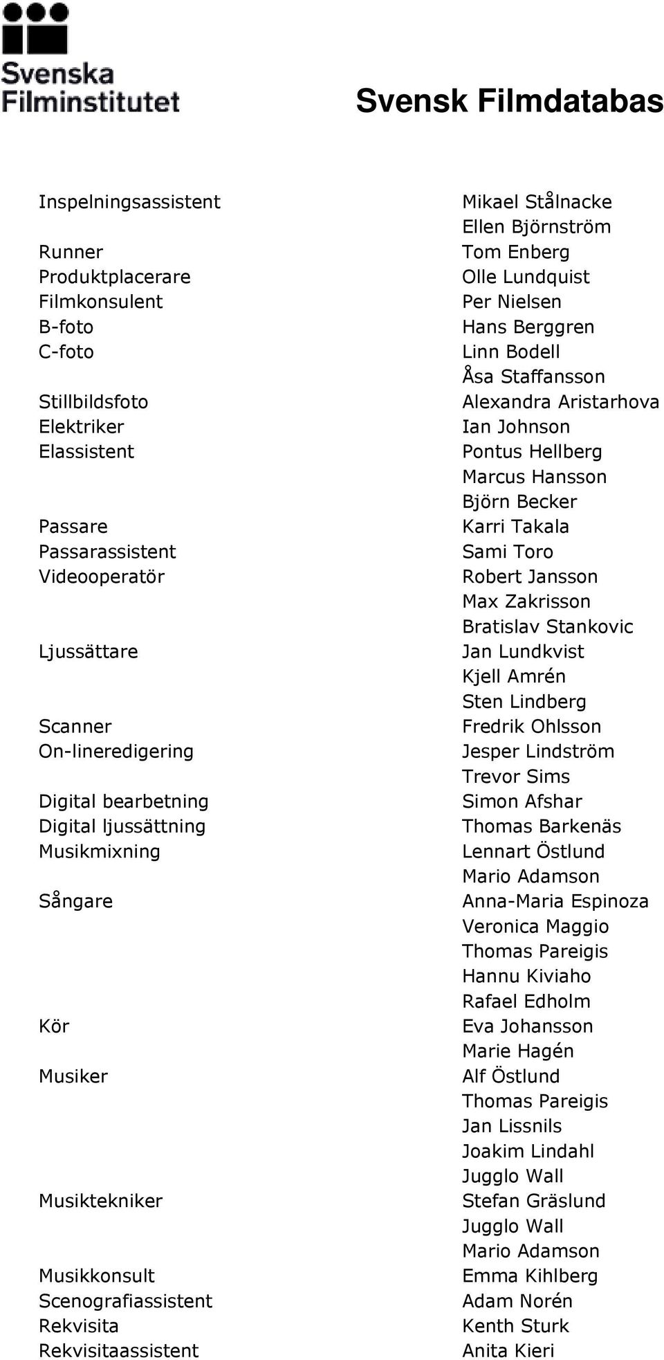 Lundquist Per Nielsen Hans Berggren Linn Bodell Åsa Staffansson Alexandra Aristarhova Ian Johnson Pontus Hellberg Marcus Hansson Björn Becker Karri Takala Sami Toro Robert Jansson Max Zakrisson