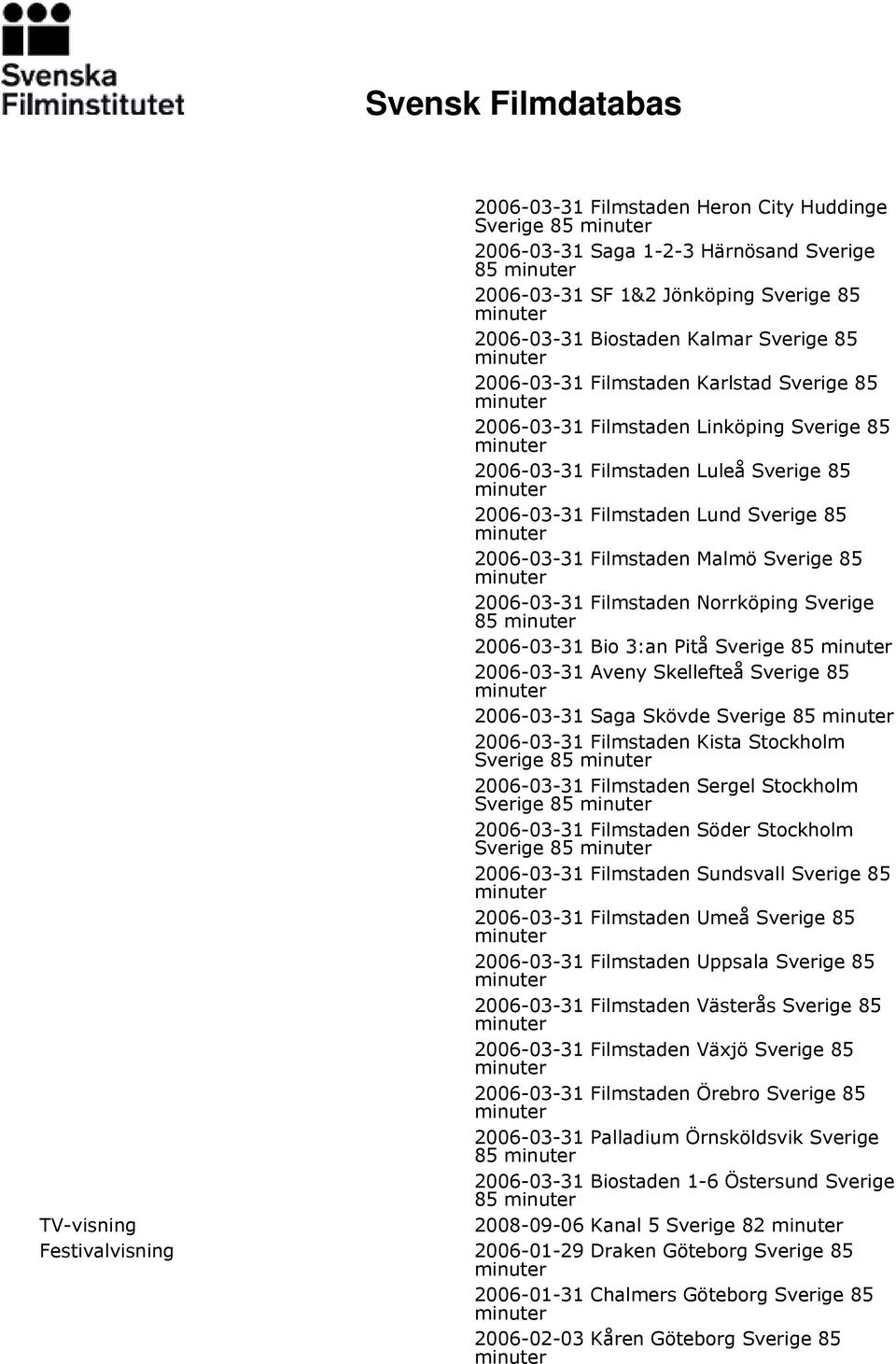 Filmstaden Norrköping Sverige 85 2006-03-31 Bio 3:an Pitå Sverige 85 2006-03-31 Aveny Skellefteå Sverige 85 2006-03-31 Saga Skövde Sverige 85 2006-03-31 Filmstaden Kista Stockholm Sverige 85